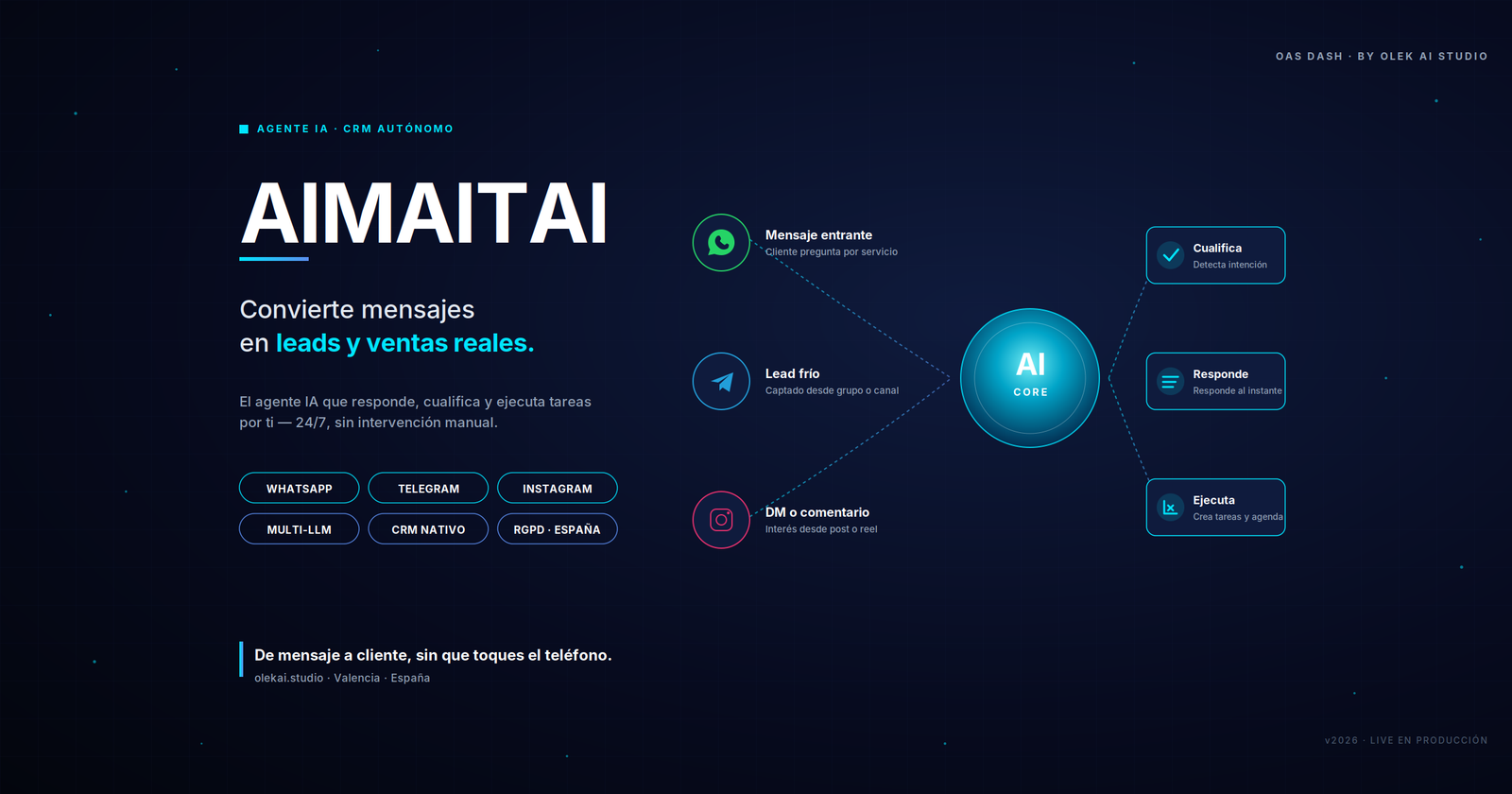 AIMAITAI CORE: IA para automatizar leads, WhatsApp y ventas en negocios